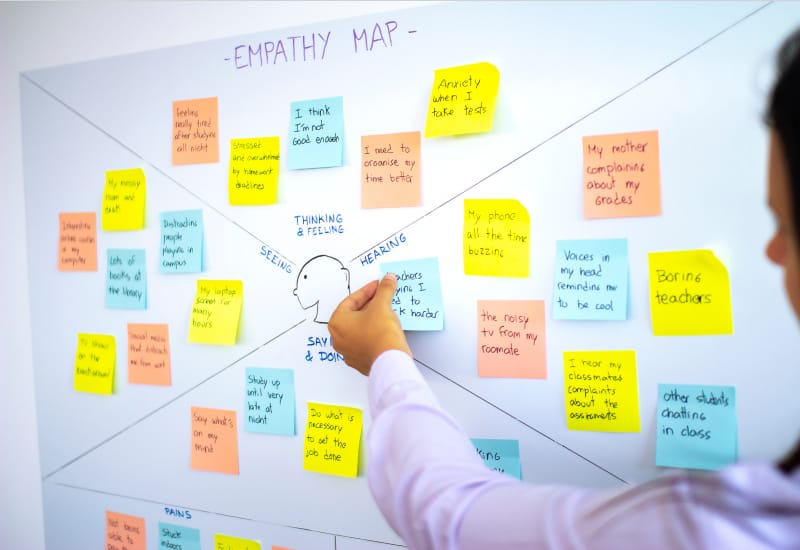 A template of an Empathy Map