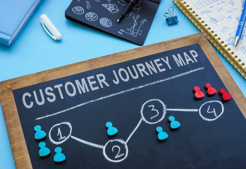 A chalkboard that says "Customer Journey Map" on it, accompanied by some chalk drawings.